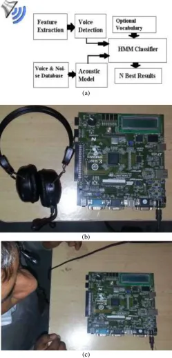 Fig 5: Training and Testing of HMM  Activity Detection 
