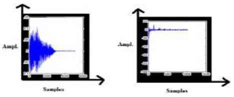 Figure 6: Steps involved in MFCC feature Extraction  