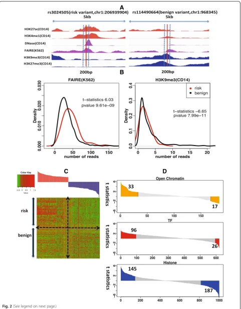 Fig. 2 (See legend on next page.)