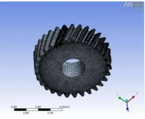 Fig. 4 gear having 30 teeth (face width =85 mm) 