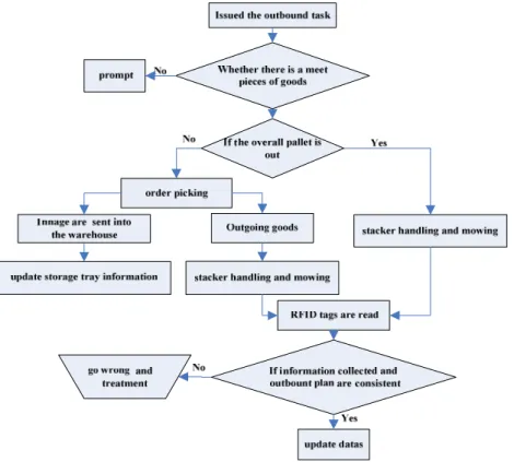 Fig. 2.  Outboud  Processes
