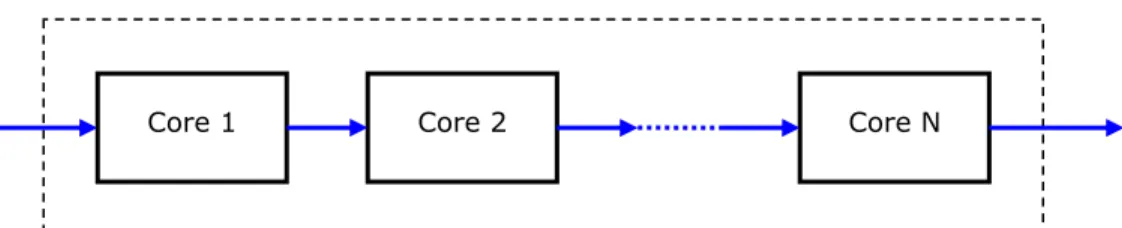 Figure 1.    The Pipeline Model 