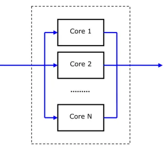 Figure 2.  The Cluster Model 