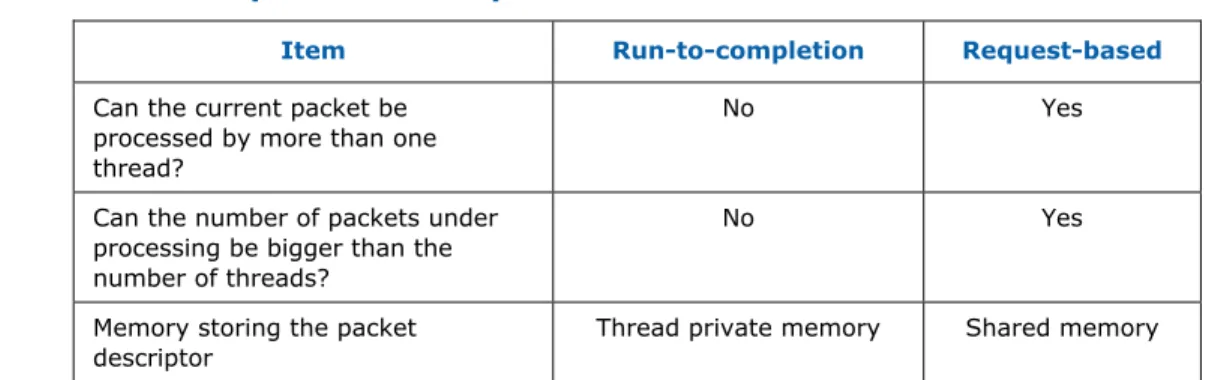 Table 2 summarizes the differences between the two models. 