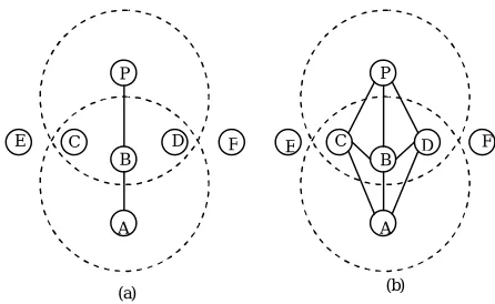 Fig. 3. An example illustrating the ODL rule  