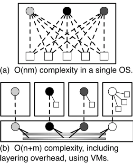 Figure 4: Our architecture (b) reduces the number of subject – object relationships, compared to a  sin-gle OS (a).