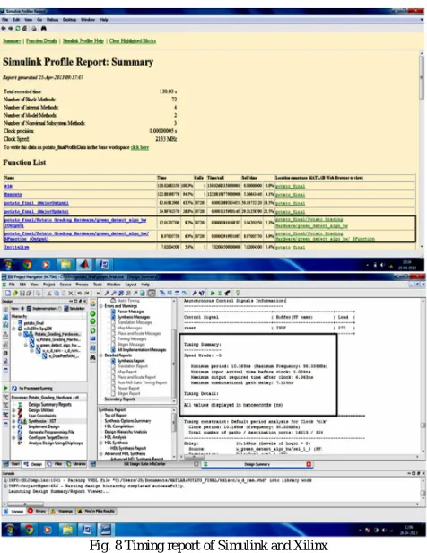 Fig. 8 Timing report of Simulink and Xilinx 