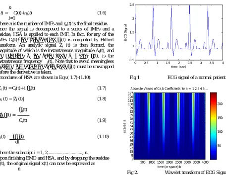 Fig 2.time (or space) b Wavelet transform of ECG Signal 