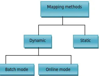 Fig. 2 showing the hierarchy of mapping methods 