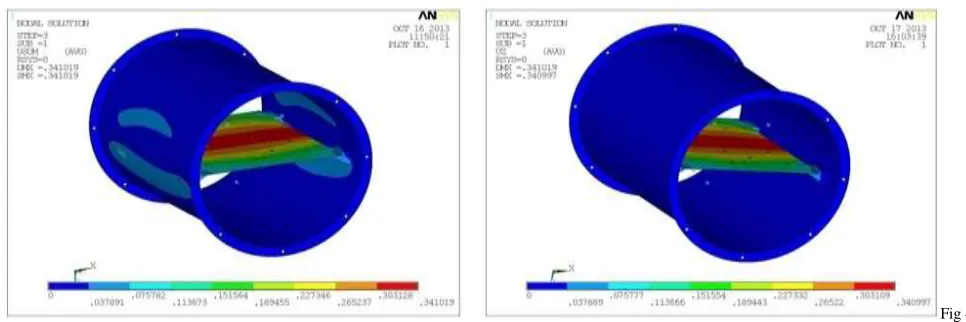 Fig 39 Shows Boundary conditions applied on the mounting structure for PSD analysis in Z-Direction 