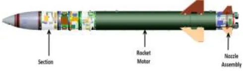 Figure 5 flight vehicle- yaw motion 