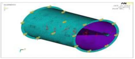 Fig 11 shows boundary conditions applied on the mounting structure for yaw condition 
