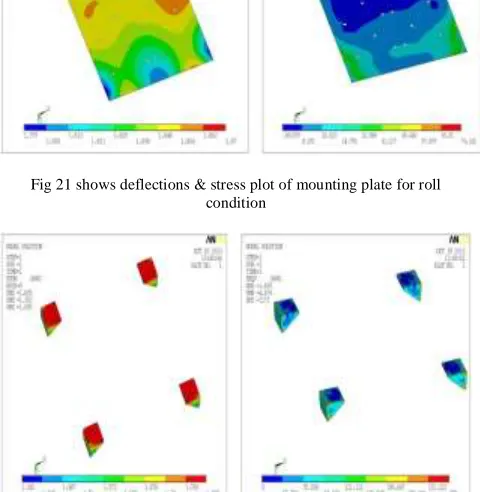 Fig 20 shows deflections & stress plot of mounting structure for rollcondition 