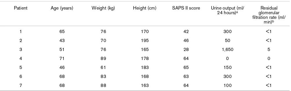 Table 1