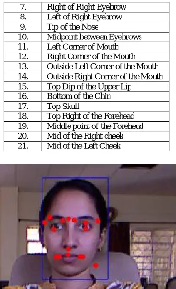 Fig. 1 Face Image with Feature Points 