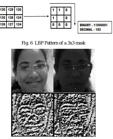 Fig. 6  LBP Pattern of a 3x3 mask 