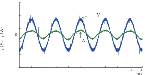 Figure 15: Ac voltage and current of phase-A during the charging operation of the BESS.