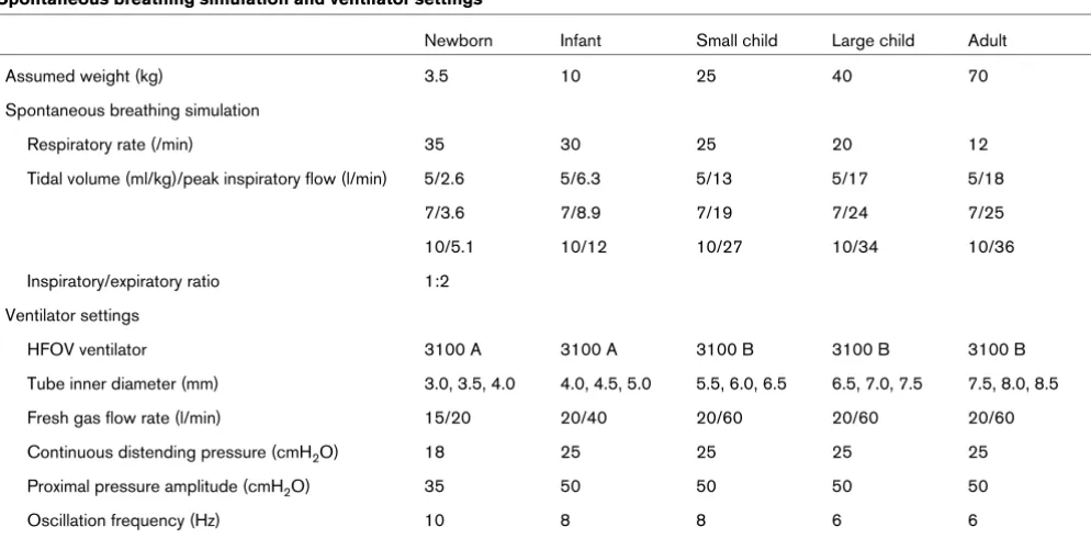 Table 1