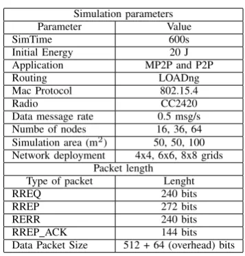TABLE I: Simulation parameters.