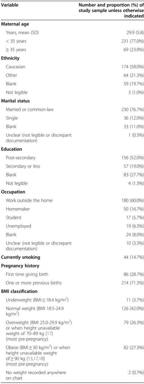 Table 1 Baseline characteristics of the study sample