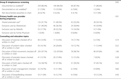 Table 2 Outcomes in whole study sample (Continued)