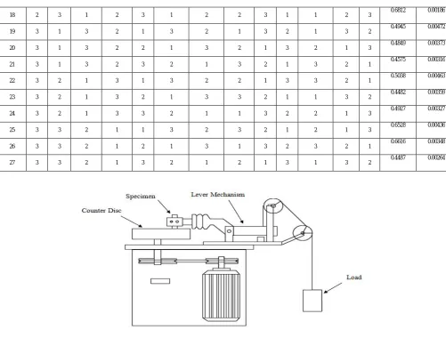Fig. 2 Close up view of specimen loading in Pin-on-Disc Tribotester 