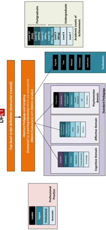 Figure 1: Pedagogy  approach 