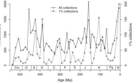Figure 3. Time series of entered reference counts in the 1%project.