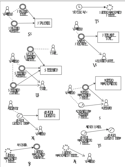 Fig. 3.  Modeling the medical treatment process using the ‘Notify &amp; Register” approach   (continued)  Clinical  Examination Decided         Physician Diagnosis Time is 8 a.m