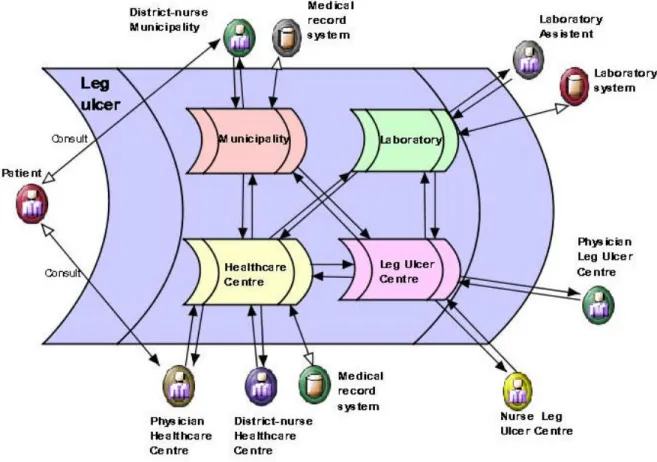 Fig. 4 The BPI diagram visualises the interacting roles, the messages, and the processes involved in the Case Study.