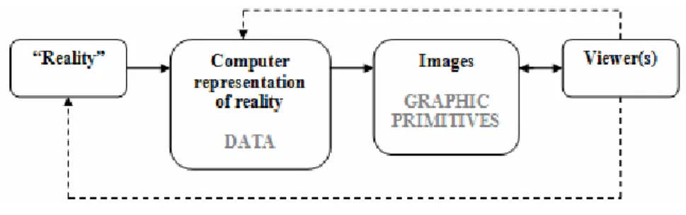Figure 1  The visualization process 