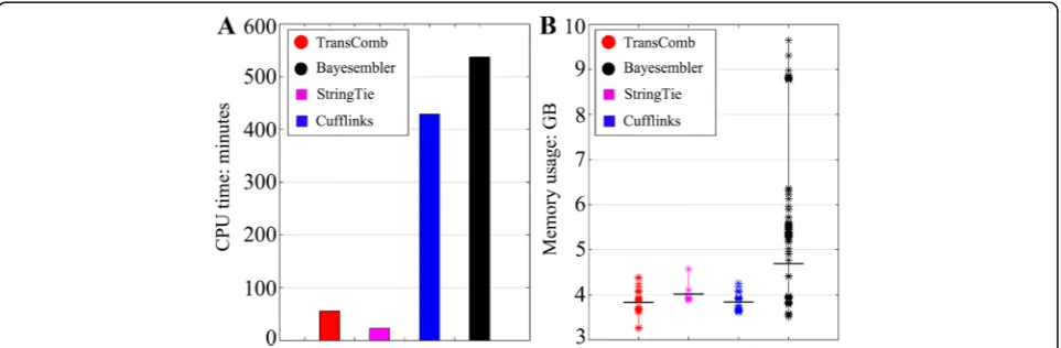 Fig. 3 Comparison results on the three real datasets:represent precision and recall values achieved using default settings.different filtering parameters