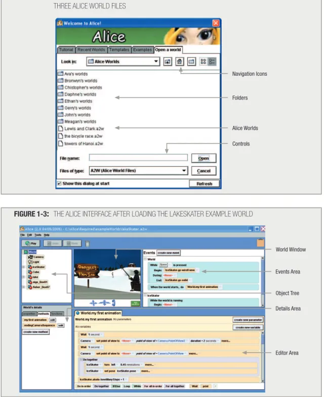 FIGURE 1-3 : THE ALICE INTERFACE AFTER LOADING THE LAKESKATER EXAMPLE WORLD Events Area Object Tree Details Area Editor Area World Window