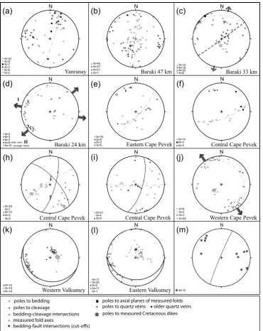 Fig. 9. Equal area, lower hemisphere projection of structural data from speciﬁc localities in the Pevek Region