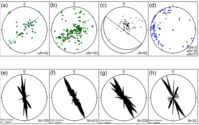 Fig. 7. Compiled structural data and dike orientations for the Pevek and surrounding region