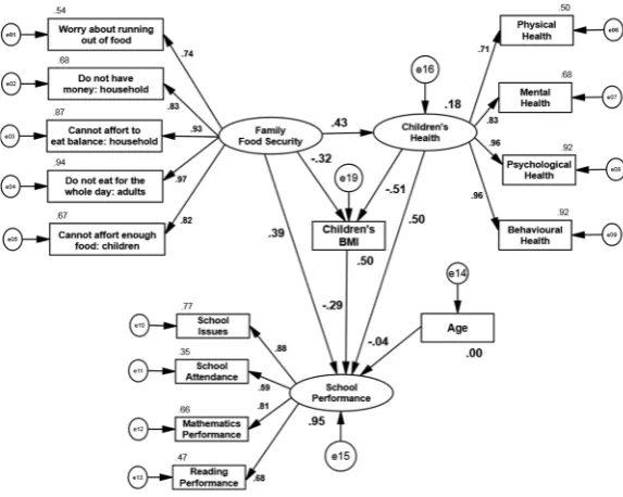 Figure 12.Figure 12. Primary structural model. Primary structural model. 