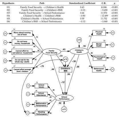 Table 7. Analysis of estimated parameters’ signiﬁcance.