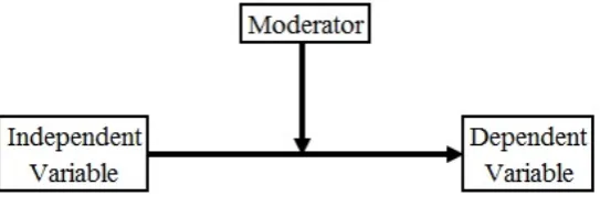 Figure 16.Figure 16. Multi-group modeling structure.  Multi-group modeling structure.
