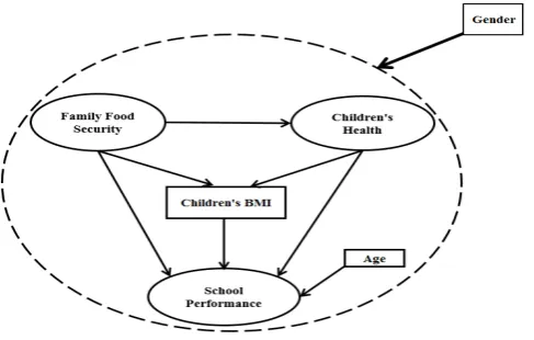 Figure 1.Figure 1. Research Framework. Research Framework. 