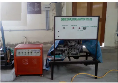 Figure 7 Exhaust Gas Analyzer 