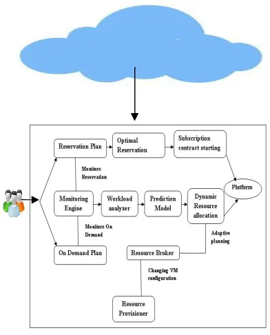 Fig. 1 Operational Overview of System Architecture 