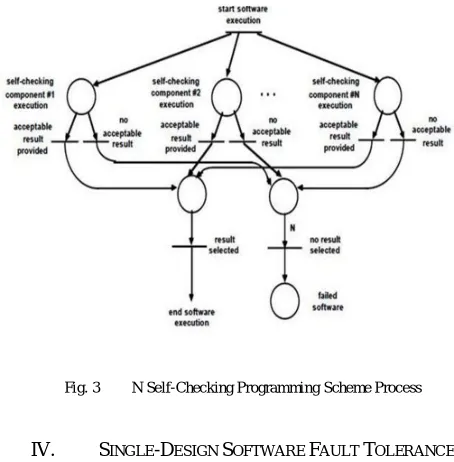 Fig. 3  N Self-Checking Programming Scheme Process  
