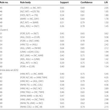 Table 3 continued
