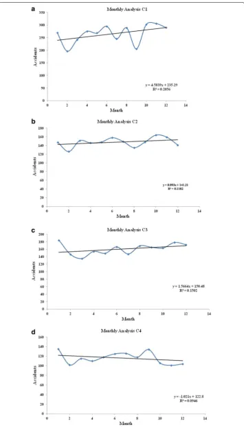 Fig. 3 analysis of cluster 3. a Month wise trend analysis of cluster 1. b Month wise trend analysis of cluster 2