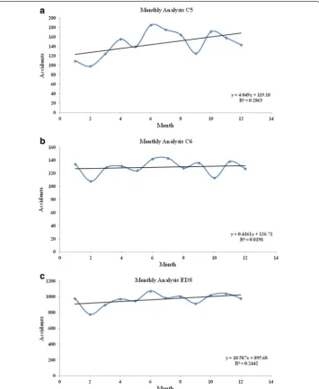 Fig. 4 a Month wise trend analysis of cluster 5. b Month wise trend analysis of cluster 6