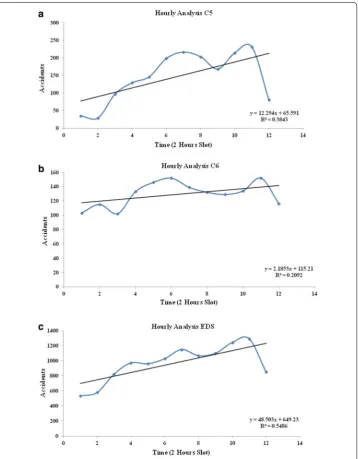 Fig. 6 a Time wise trend analysis of cluster 5. b Time wise trend analysis of cluster 6