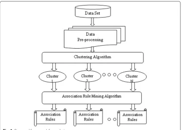 Fig. 1 Proposed framework for analysis