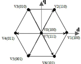 Figure 3: Partition of the d, q Plane into 6 Angular 