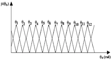 TABLE 01: Fuzzy Logic Rules 