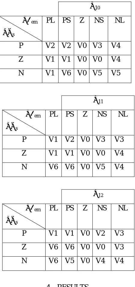 Figure 7: Torque Control 